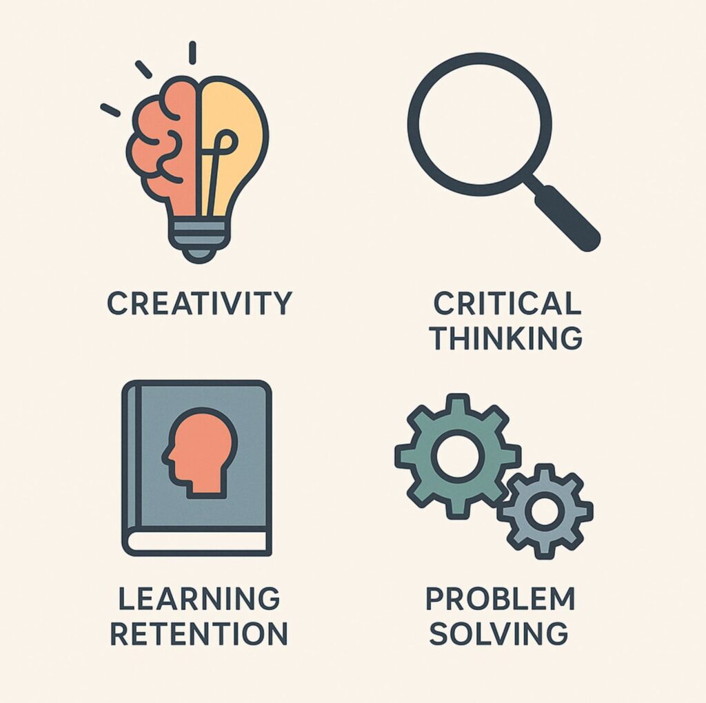 Infografía con cuatro íconos alineados horizontalmente: un cerebro con una bombilla para creatividad e innovación; una lupa examinando piezas para pensamiento crítico; un libro abierto con un símbolo de memoria para aprendizaje y retención; y engranajes entrelazados para habilidades de resolución de problemas.